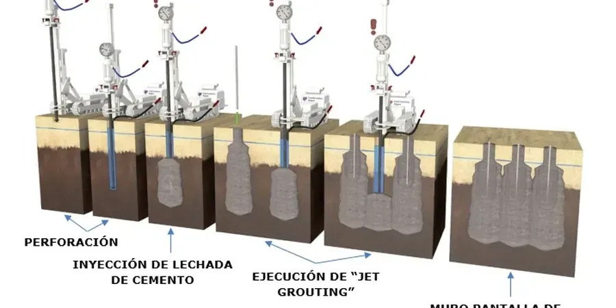 Illustrative image of Jet grouting design in Oakland
