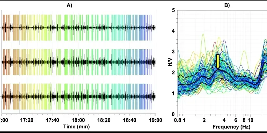 Illustrative image of HVSR microtremor survey (Nakamura method) in Oakland