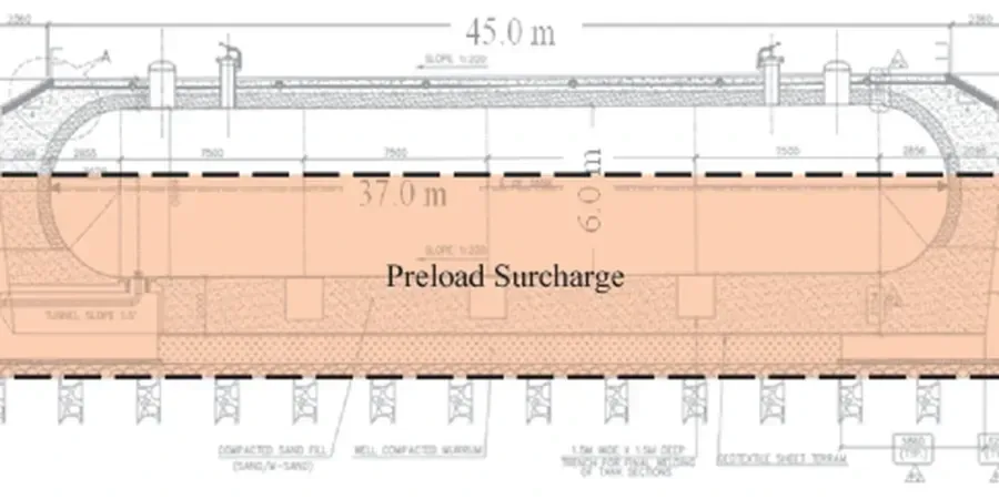 Illustrative image of Preloading with surcharge design in Oakland