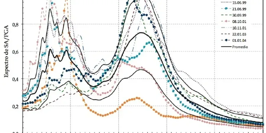 Geophysics in Oakland